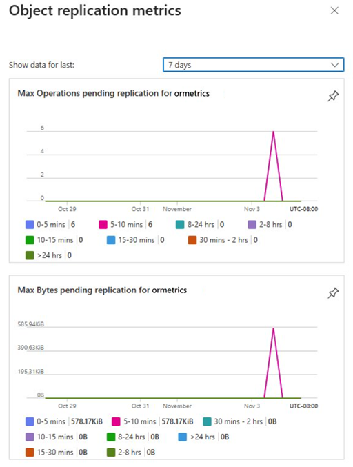 Screenshot of the Azure Portal experience for OR Metrics.