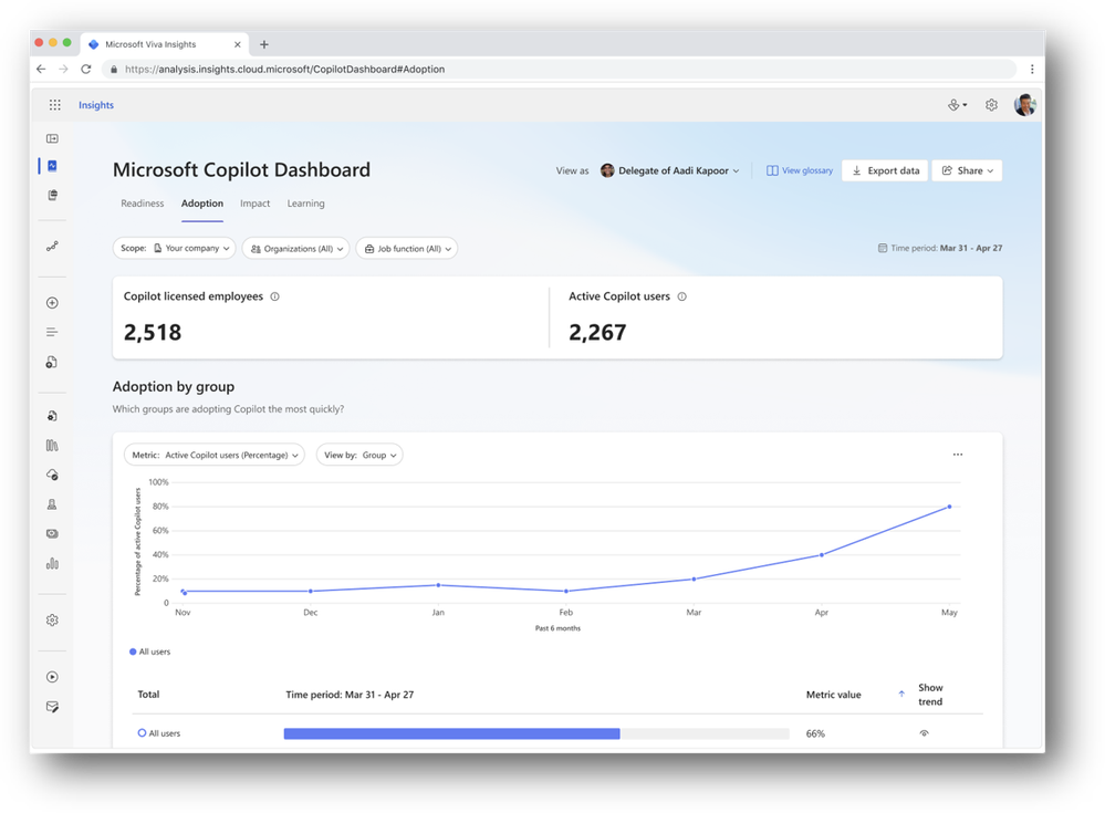 A button on the upper right shows how to trigger the new Export Data functionality.