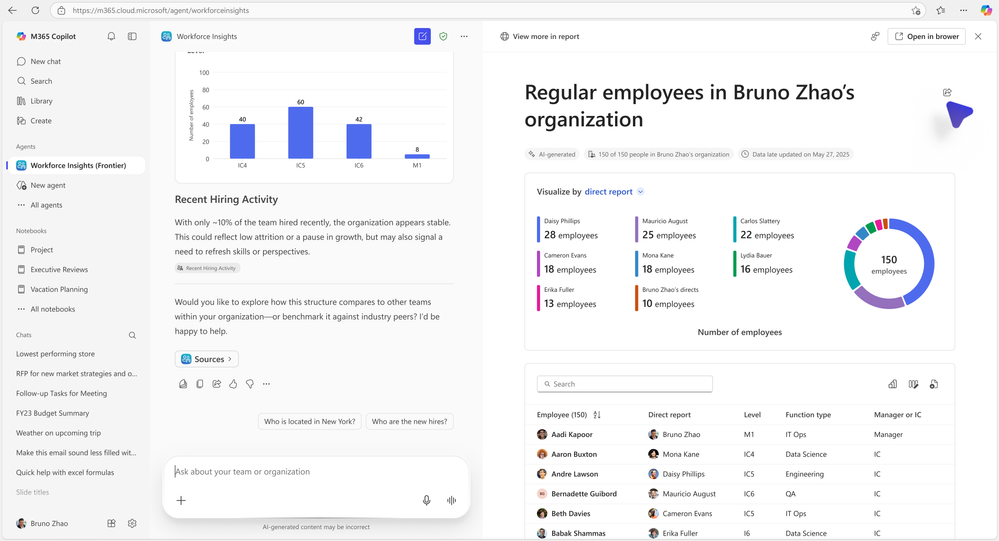 A view of the Workforce Insights agent showing regular employees in Bruno Zhao’s organization.