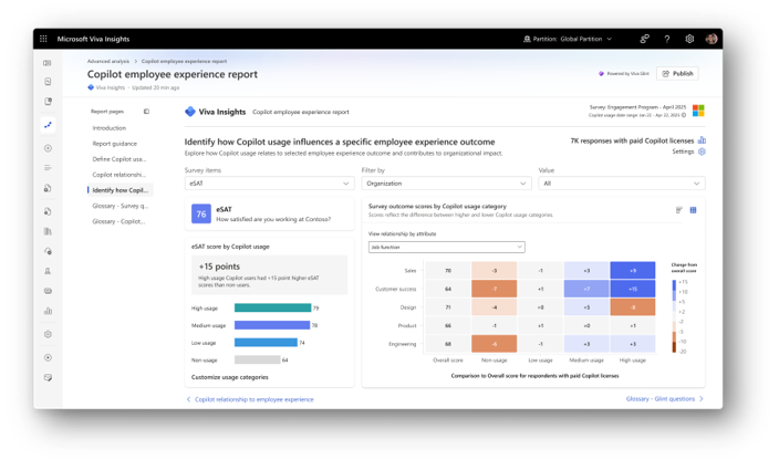 A heat chart to the bottom right gauges recent employee experience feedback.