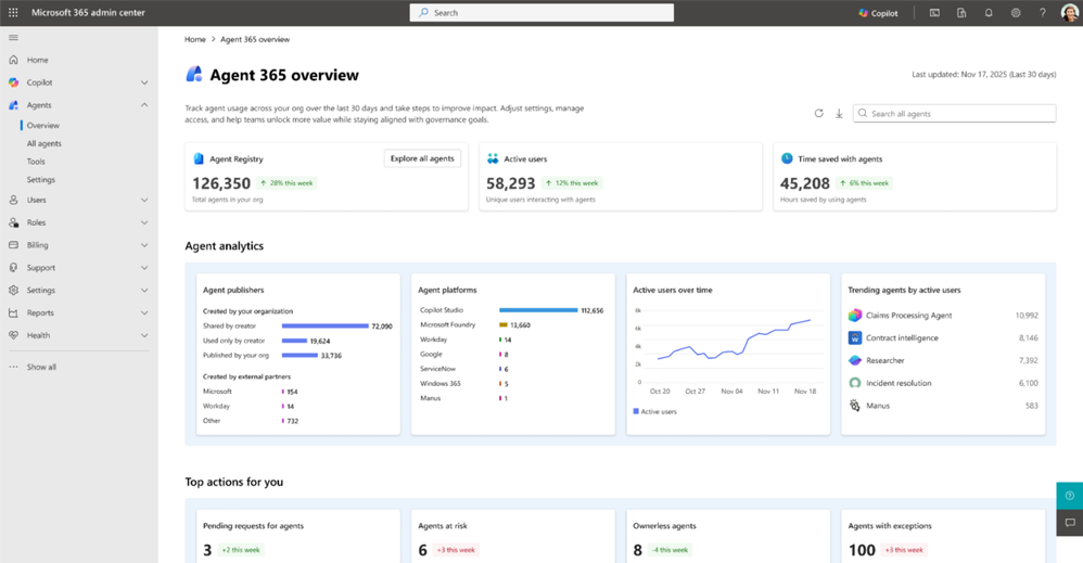 an image of the Agent 365 overview page showing a set of high-level agent metrics, detailed agent analytics, and top actions for admins.