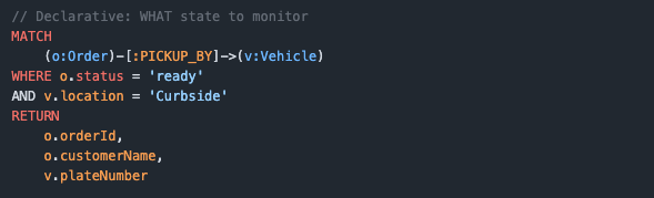 // Declarative: WHAT state to monitor MATCH      (o:Order)-[:PICKUP_BY]->(v:Vehicle) WHERE o.status = 'ready'  AND v.location = 'Curbside' RETURN      o.orderId,      o.customerName,      v.plateNumber
