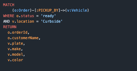 MATCH      (o:Order)-[:PICKUP_BY]->(v:Vehicle) WHERE o.status = 'ready'  AND v.location = 'Curbside' RETURN   o.orderId,   o.customerName,   v.plate,   v.make,   v.model,   v.color,   o.timestamp