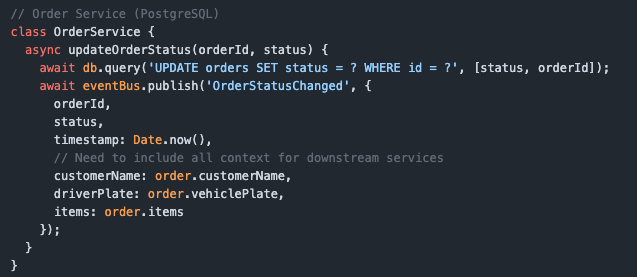 // Order Service (PostgreSQL) class OrderService {   async updateOrderStatus(orderId, status) {     await db.query('UPDATE orders SET status = ? WHERE id = ?', [status, orderId]);     await eventBus.publish('OrderStatusChanged', {       orderId,       status,       timestamp: Date.now(),       // Need to include all context for downstream services       customerName: order.customerName,       driverPlate: order.vehiclePlate,       items: order.items     });   } }