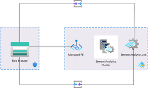 Architecture overview
