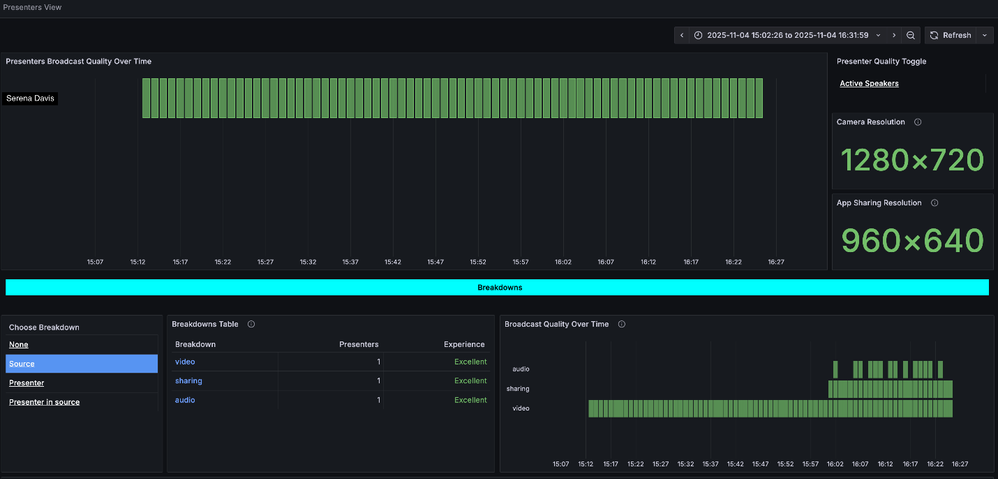 The Teams Town hall Presenter analytics screen, showing event data