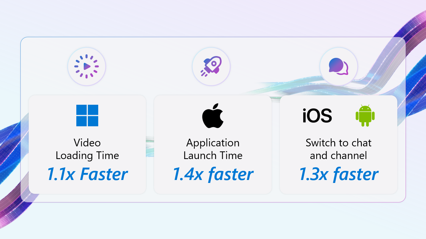 From Breakthroughs to Everyday Impact: Advanced Performance ...