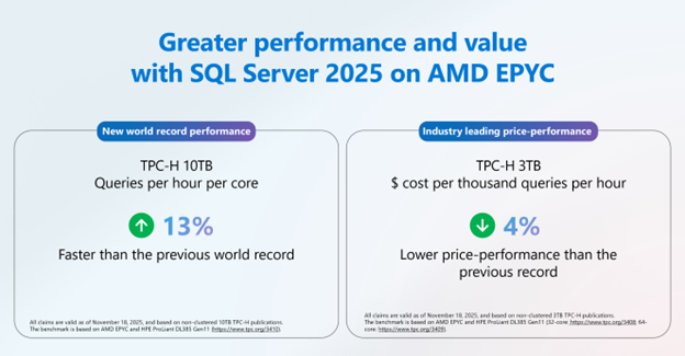 SQL Server 2025 is Now Generally Available | Microsoft Community Hub