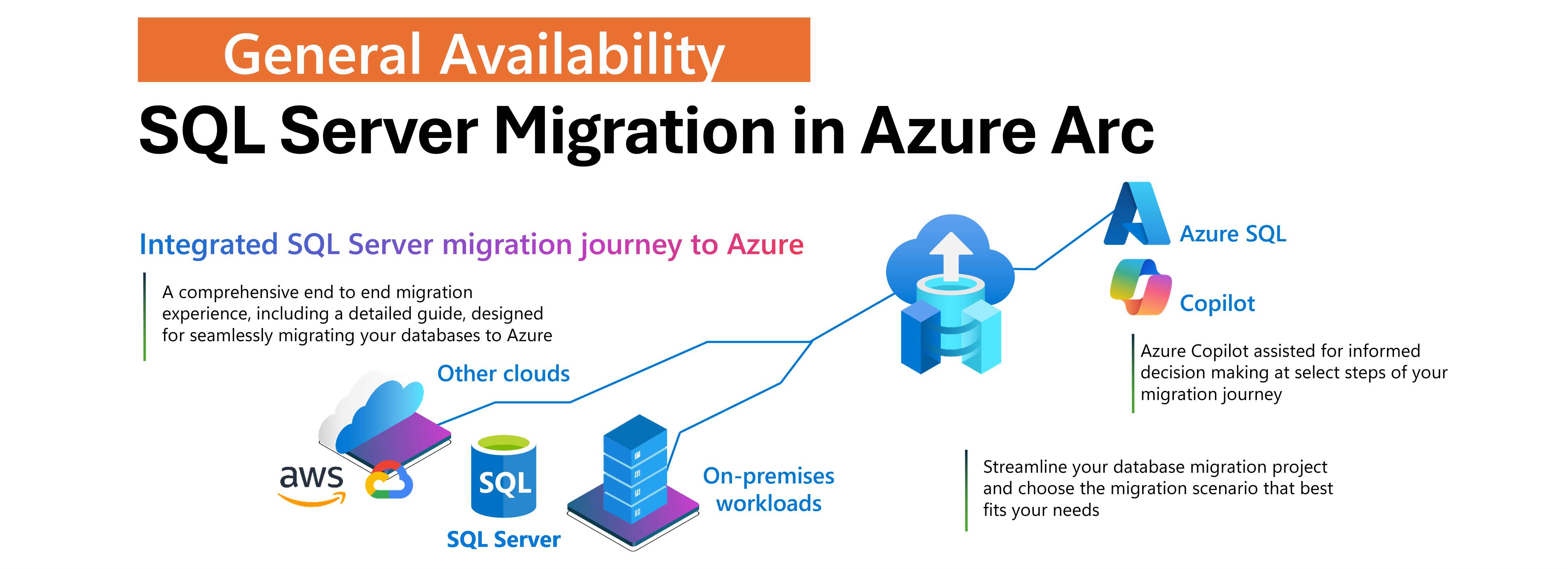 SQL Server migration in Azure Arc – Generally Available | Microsoft ...