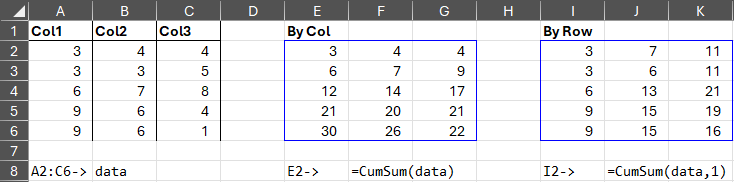 Cumulative Sum of Each Column or Row | Microsoft Community Hub