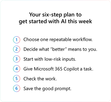 Your six-step plan to get started with AI this week.