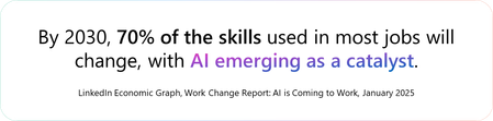 By 2030, 70% of the skills used in most jobs will change, with AI emerging as a catalyst.​ LinkedIn Economic Graph, Work Change Report: AI is Coming to Work, January 2025