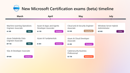 New Microsoft Certification exams (beta) timeline