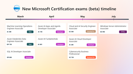New Microsoft Certification exams (beta) timeline
