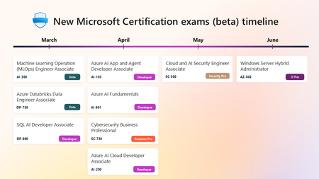 New Microsoft Certification exam beta timeline