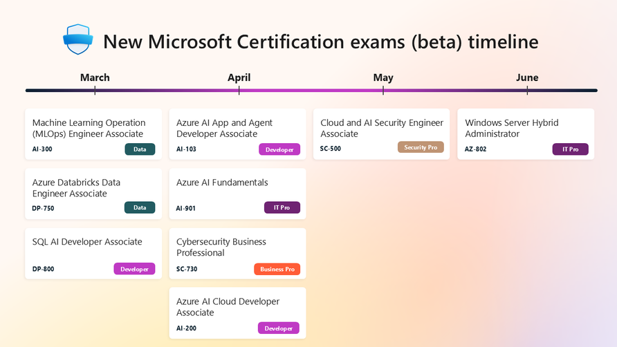 New Microsoft Certification exam beta timeline