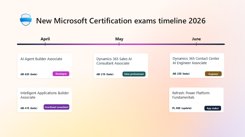 New Microsoft Certification exams timeline 2026