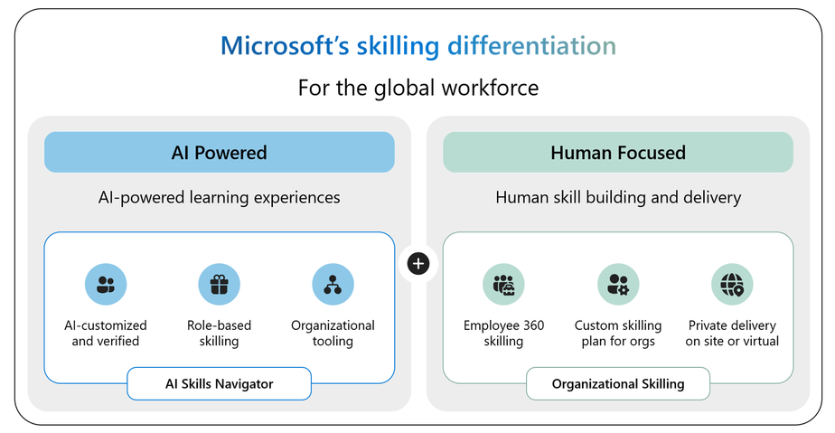 bS00NDk2MDE3LUdrYmx0aQ?image-dimensions=924x479&revision=3 AI-powered + human-focused: Powering workforce transformation