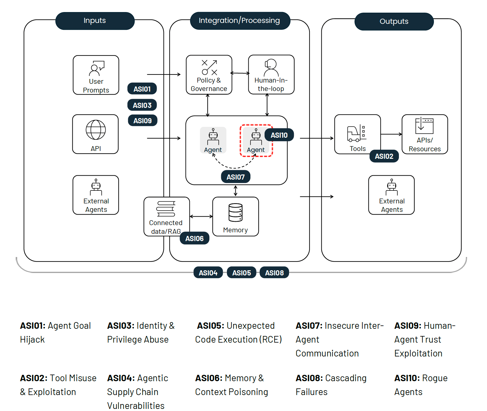 Architecting Trust: A NIST-Based Security Governance ...