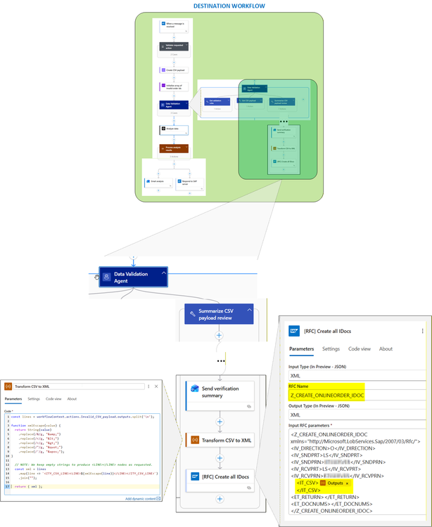 Figure: Zoomed remediation branch