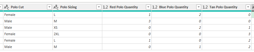 Power Query - How Do I Count a Number of Entries Based on Another ...