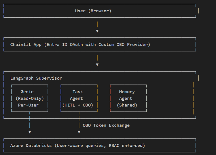 Diagrama da Arquitetura