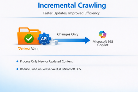 Veeva Vault용 Microsoft Copilot Connector v2 출시를 발표합니다.
