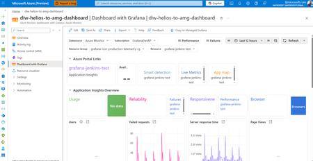 Grafana 대시보드에서 Azure Managed Grafana로 대시보드를 복사합니다.