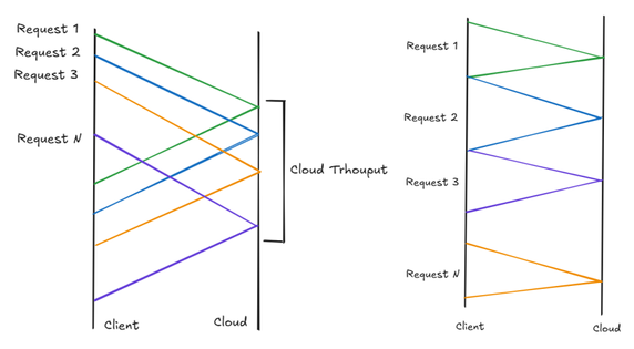 bS00NTA1ODE1LTNna1JPeg?image-dimensions=573x315&revision=3 Friends Don’t Let Friends Run Loops Sequentially