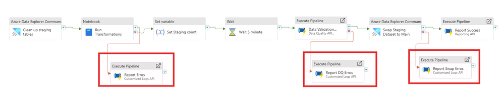 Exemplo de pipeline de logging