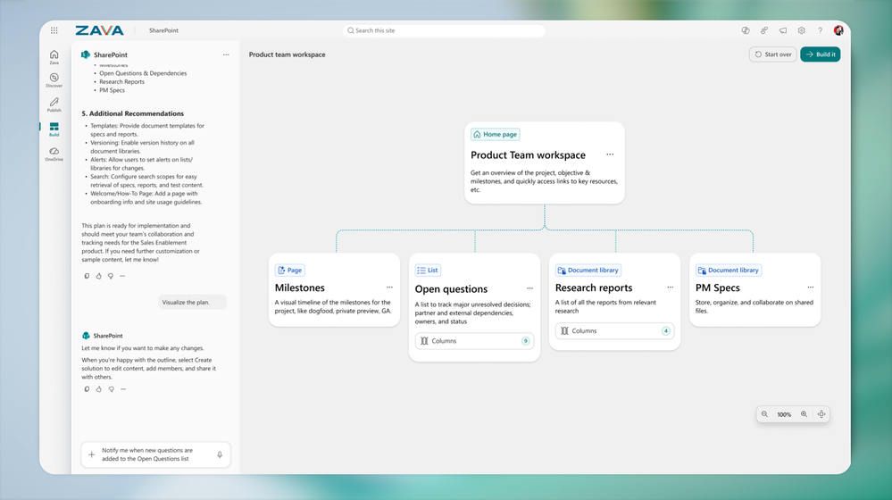 SharePoint workspace plan showing a product team home page linked to milestones, open questions, research reports, and PM specs.