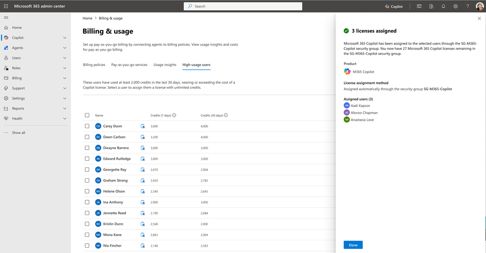 : A screenshot of the Microsoft 365 admin center showing the Billing & usage page with a list of high-usage users and a side panel confirming that Microsoft 365 Copilot licenses have been assigned to selected users.