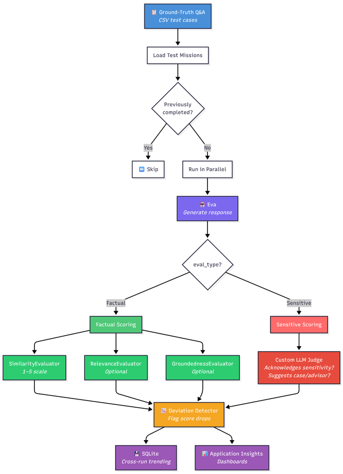 bS00NTA2ODI5LURCWURsWA?image-dimensions=668x924&revision=2 Building an Enterprise HR Chatbot with Multi-Strategy RAG and Live Agent Handoff on Azure