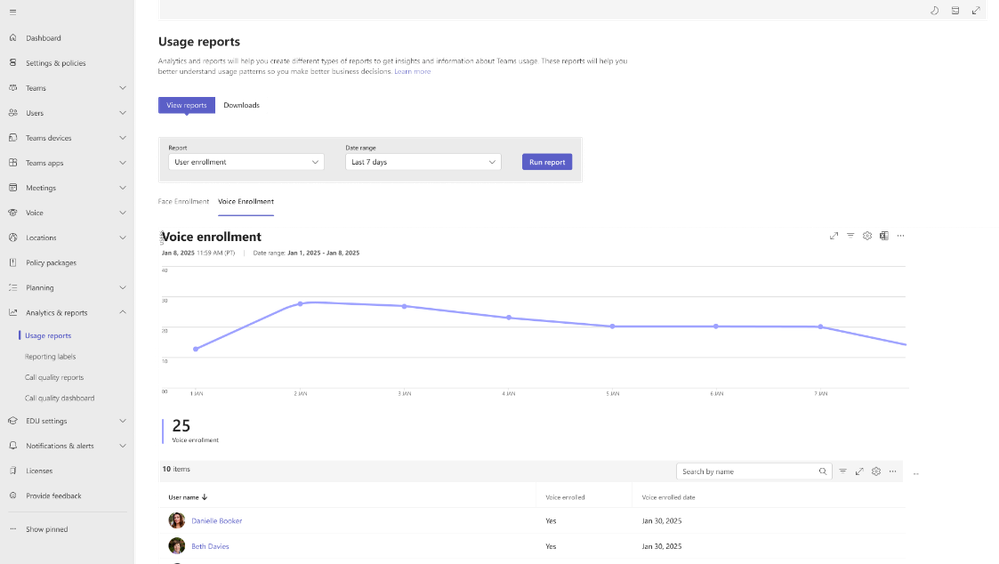 The Teams Admin Center usage report dashboard for voice and facial profile enrollments