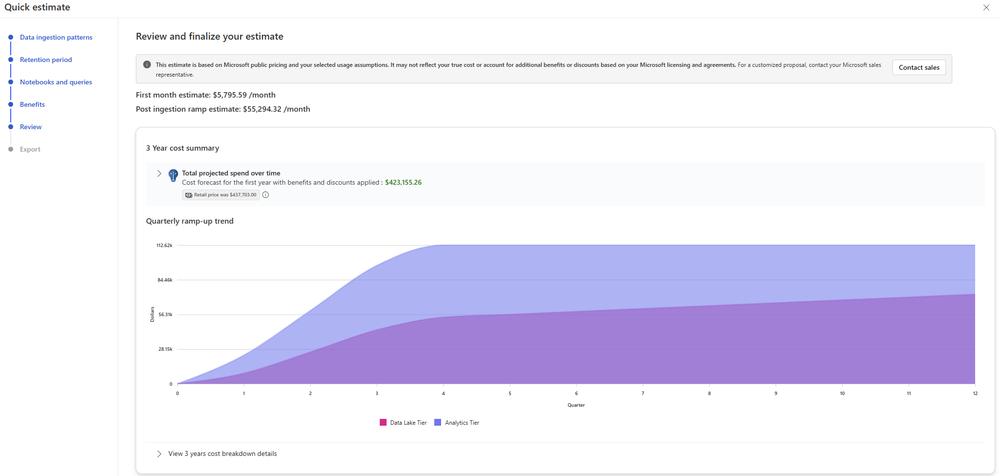 Relatório consolidado de estimativa