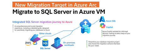 Azure Arc SQL 마이그레이션에 새로운 대상 추가: Azure 가상 머신의 SQL Server