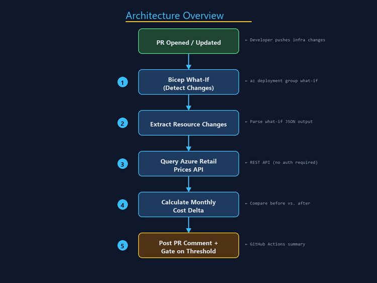 【値引き】Microsoft Azure Infrastructure Massive Scale Infrastructure on Azure: What's new across
