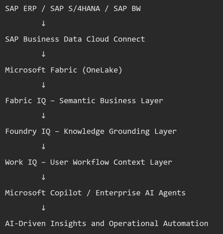 Fluxo de Inteligência