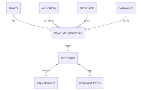 데이터 모델링의 재고: GitHub Copilot이 시스템 설계 방식을 어떻게 바꾸고 있는가