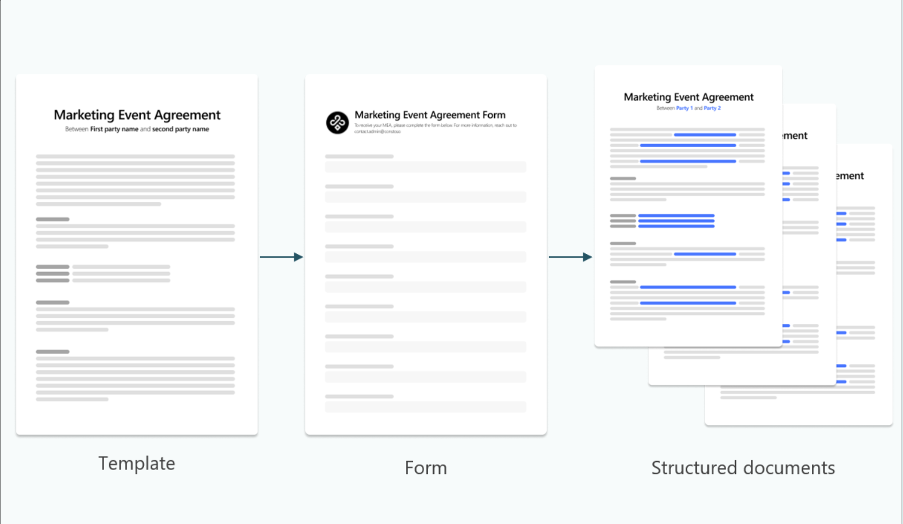 Mallkonfiguration i Word