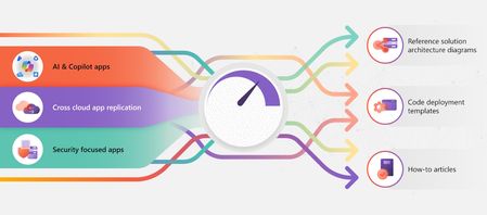 퀵스타트 개발 툴킷을 사용하여 아이디어 단계에서 마켓플레이스 출시 준비가 완료된 앱 개발 단계까지 더 빠르게 진행하세요.