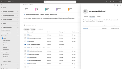 Figure 1: Federated data appears alongside native Sentinel tables for unified investigation and hunting