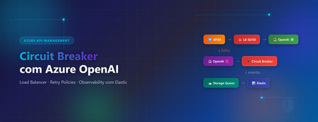 Azure OpenAI를 활용한 APIM 서킷 브레이커