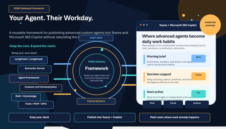 위임된 OBO 액세스 권한을 사용하여 Microsoft 365 Copilot에 에이전트 기반 서비스 배포