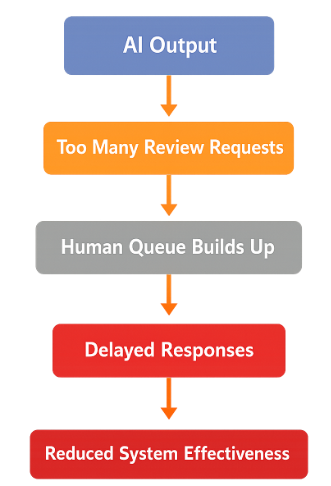 Diagrama de bottlenecks