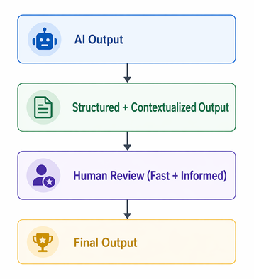 Diagrama de saída estruturada