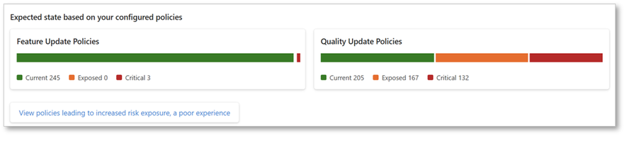Expected state based on configured policies show current devices at 245, exposed devices at 0, and critical devices at 3