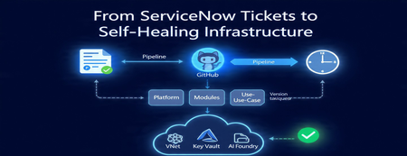 ServiceNow에서 자가 복구 인프라로: 다중 리포지토리 Azure AI 플랫폼