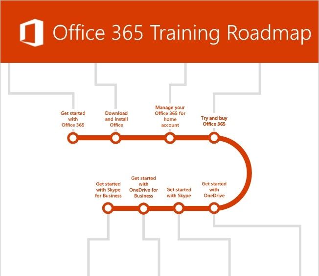 Office 365 Training Roadmap.jpg