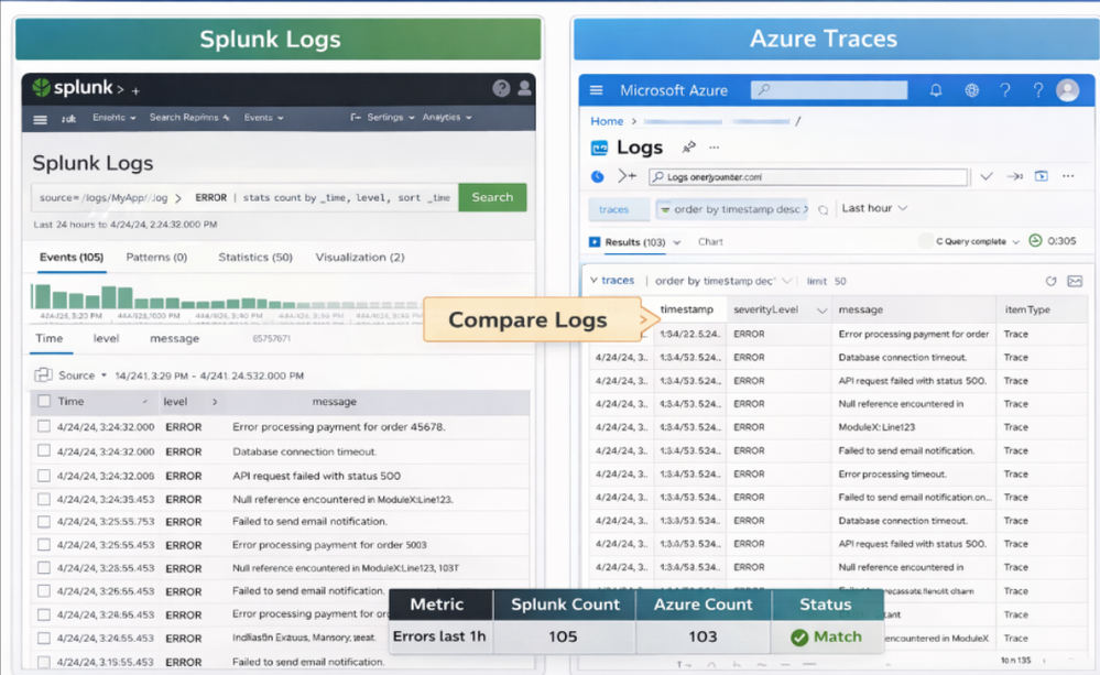 Comparação de Logs